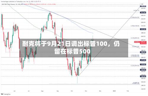 耐克将于9月21日调出标普100	，仍留在标普500-第2张图片