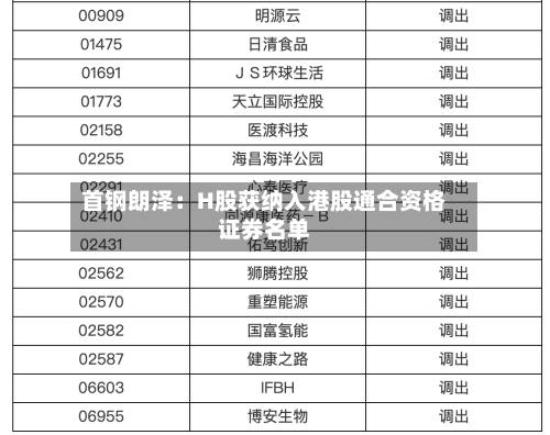 首钢朗泽：H股获纳入港股通合资格证券名单
