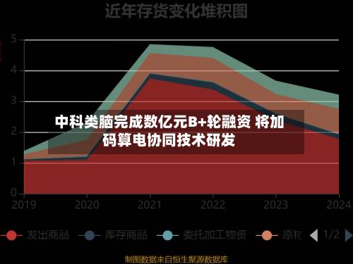 中科类脑完成数亿元B+轮融资 将加码算电协同技术研发