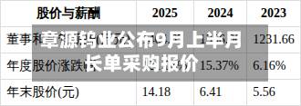 章源钨业公布9月上半月长单采购报价-第2张图片