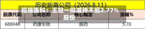 福瑞医科：王冠一拟减持不超2.77%股份