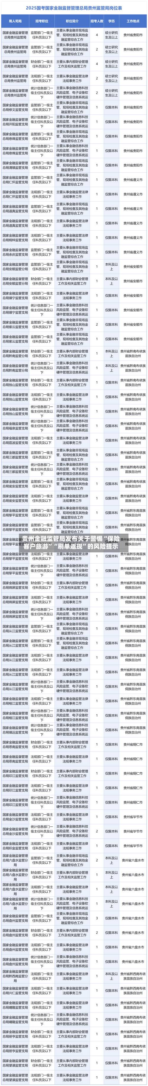 贵州金融监管局发布关于警惕“保险客户旅游”“刷单返现”的风险提示