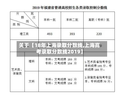 关于【18年上海录取分数线,上海高考录取分数线2019】-第2张图片