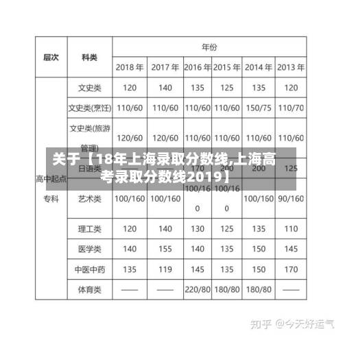 关于【18年上海录取分数线,上海高考录取分数线2019】