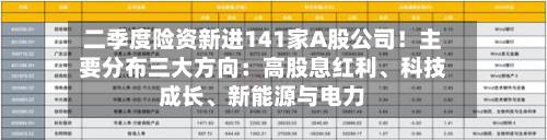 二季度险资新进141家A股公司！主要分布三大方向：高股息红利、科技成长、新能源与电力