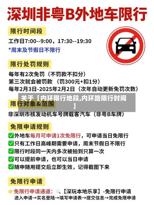 关于【内环限行地段,内环路限行时间】-第3张图片