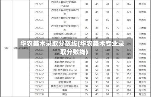 华农美术录取分数线(华农美术专业录取分数线)