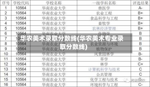华农美术录取分数线(华农美术专业录取分数线)-第3张图片