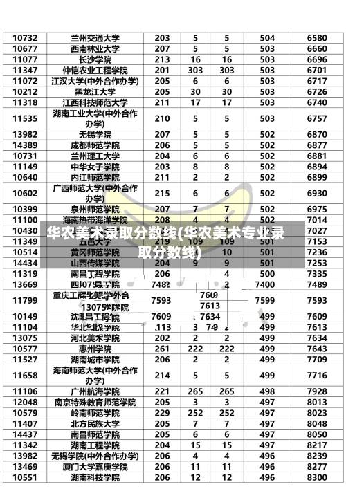 华农美术录取分数线(华农美术专业录取分数线)-第2张图片