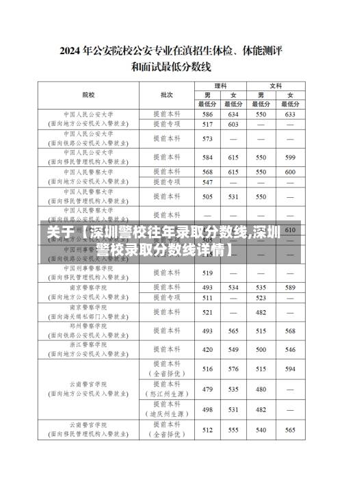 关于【深圳警校往年录取分数线,深圳警校录取分数线详情】-第2张图片