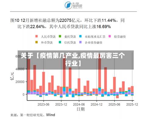 关于【疫情第几产业,疫情最厉害三个行业】-第2张图片