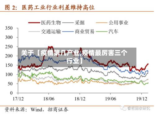 关于【疫情第几产业,疫情最厉害三个行业】