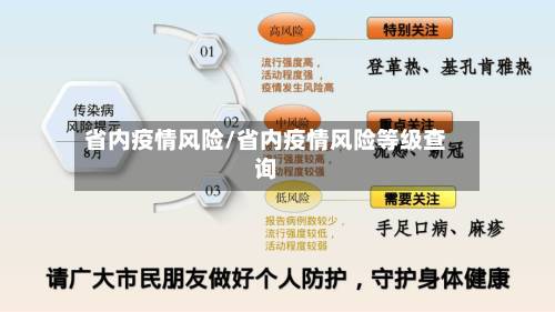 省内疫情风险/省内疫情风险等级查询-第1张图片