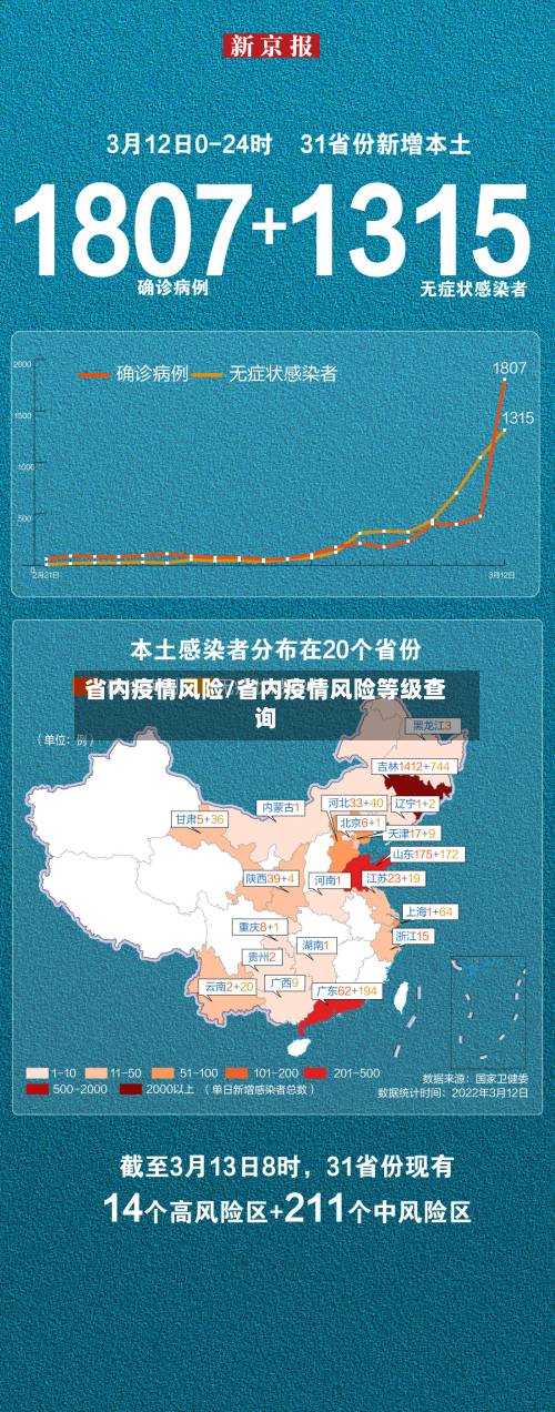 省内疫情风险/省内疫情风险等级查询-第3张图片