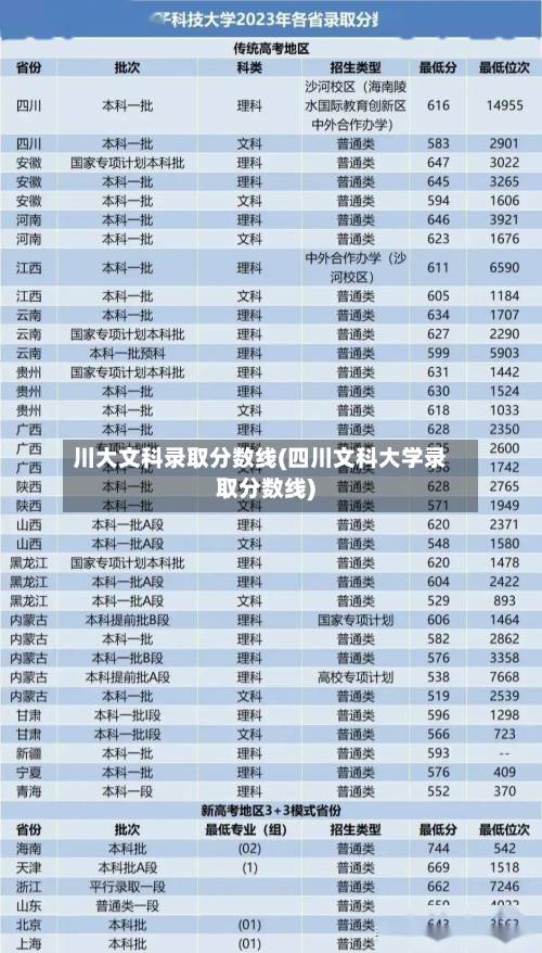 川大文科录取分数线(四川文科大学录取分数线)-第3张图片