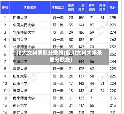 川大文科录取分数线(四川文科大学录取分数线)-第2张图片