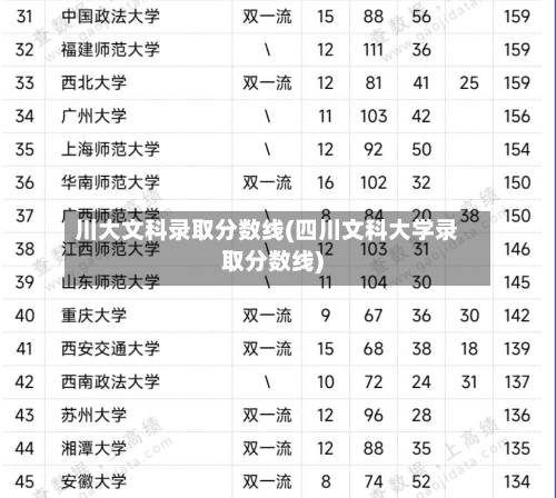 川大文科录取分数线(四川文科大学录取分数线)