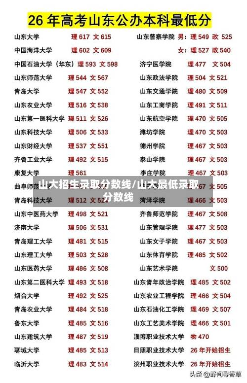 山大招生录取分数线/山大最低录取分数线