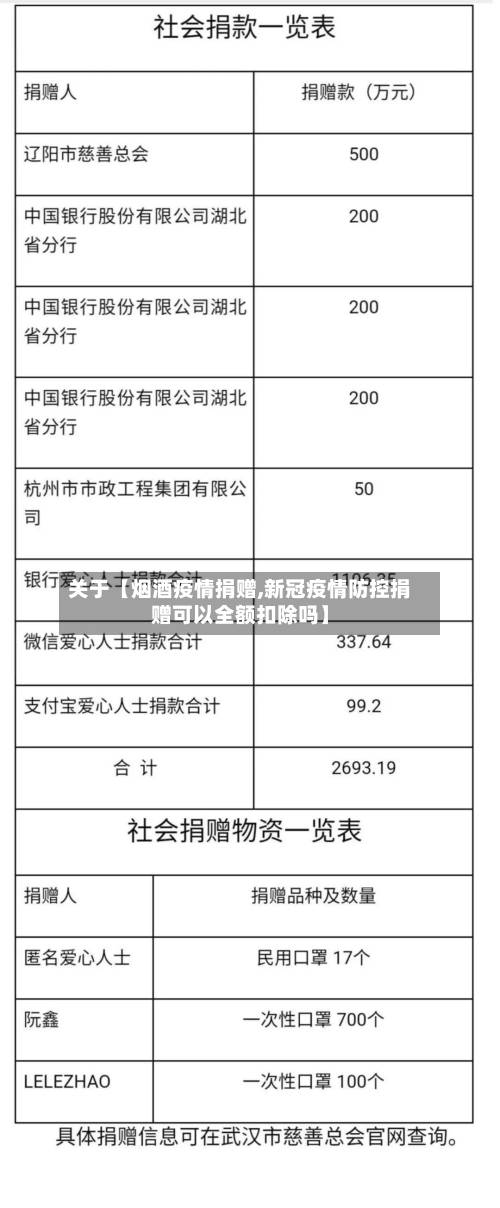 关于【烟酒疫情捐赠,新冠疫情防控捐赠可以全额扣除吗】-第1张图片