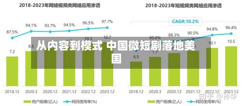 从内容到模式 中国微短剧落地美国-第3张图片