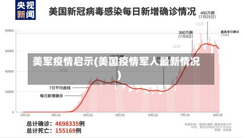 美军疫情启示(美国疫情军人最新情况)-第2张图片