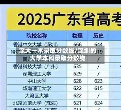 深大一本录取分数线/深圳的大学本科录取分数线