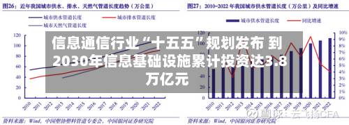 信息通信行业“十五五”规划发布 到2030年信息基础设施累计投资达3.8万亿元