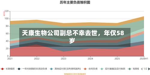 天康生物公司副总不幸去世，年仅58岁