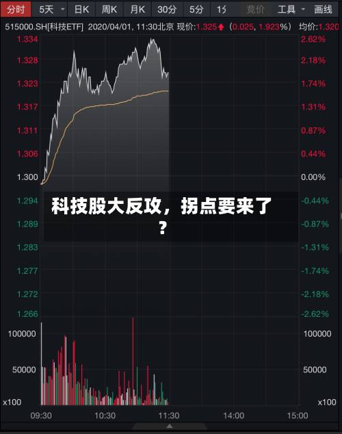 科技股大反攻，拐点要来了？-第2张图片