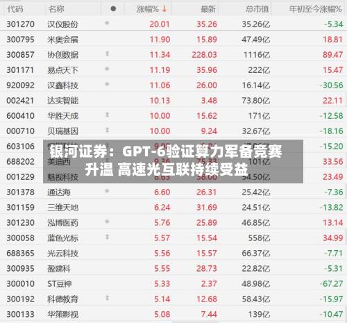 银河证券：GPT-6验证算力军备竞赛升温 高速光互联持续受益