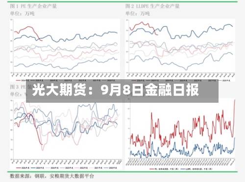 光大期货：9月8日金融日报-第3张图片