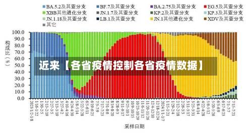 近来【各省疫情控制各省疫情数据】-第2张图片