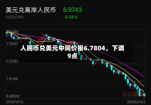 人民币兑美元中间价报6.7804	，下调9点-第1张图片
