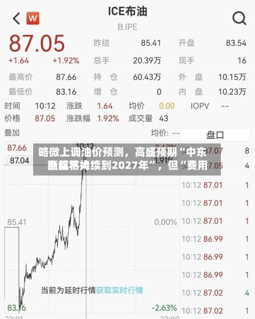 略微上调油价预测，高盛预期“中东断航将持续到2027年”，但“费用涨幅不大	”-第1张图片