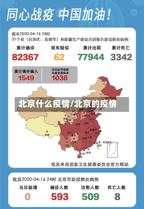 北京什么疫情/北京的疫情-第3张图片