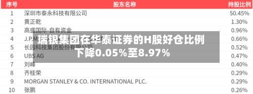 瑞银集团在华泰证券的H股好仓比例下降0.05%至8.97%
