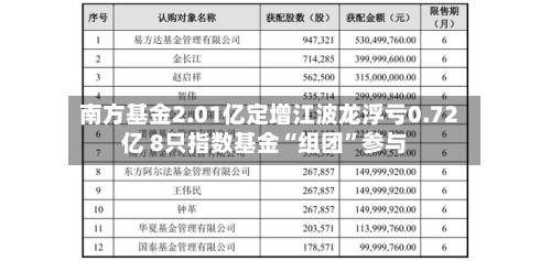 南方基金2.01亿定增江波龙浮亏0.72亿 8只指数基金“组团”参与