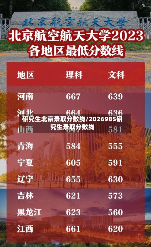 研究生北京录取分数线/2026985研究生录取分数线-第2张图片