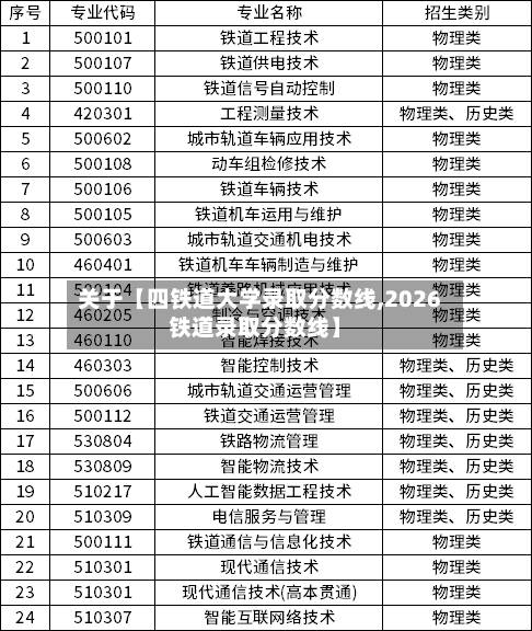 关于【四铁道大学录取分数线,2026铁道录取分数线】