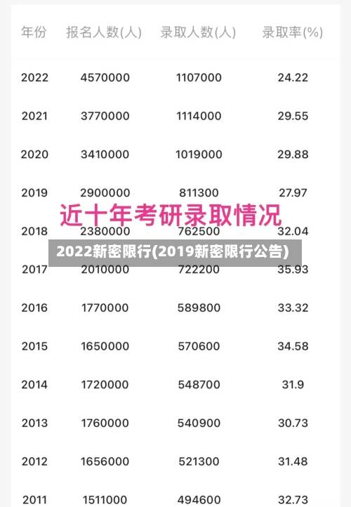 2022新密限行(2019新密限行公告)-第1张图片