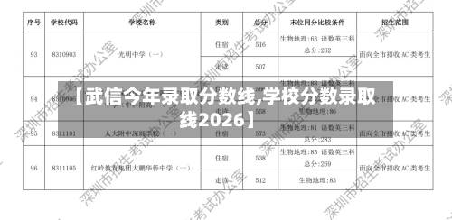 【武信今年录取分数线,学校分数录取线2026】-第1张图片