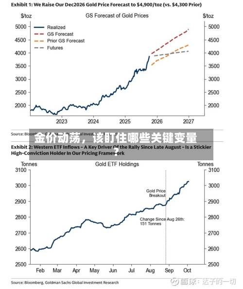 金价动荡，该盯住哪些关键变量？-第1张图片