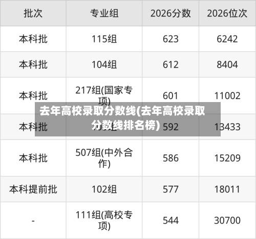 去年高校录取分数线(去年高校录取分数线排名榜)-第3张图片
