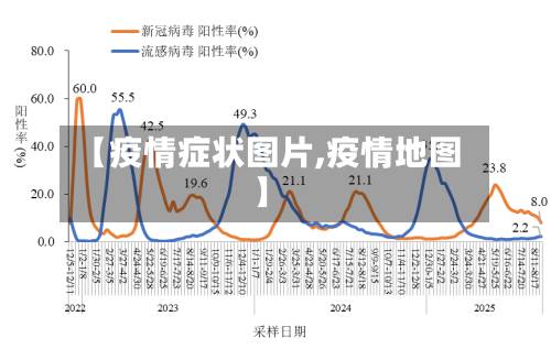 【疫情症状图片,疫情地图】