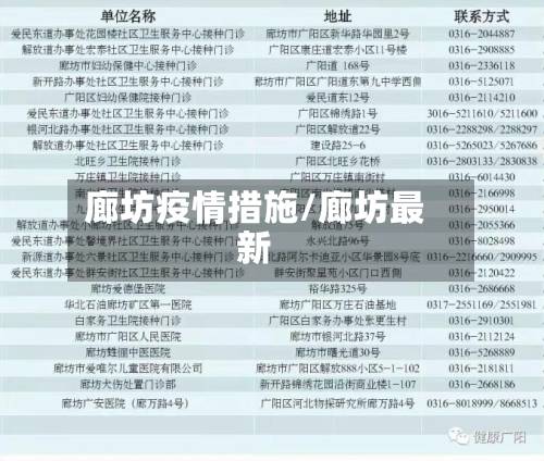 廊坊疫情措施/廊坊最新