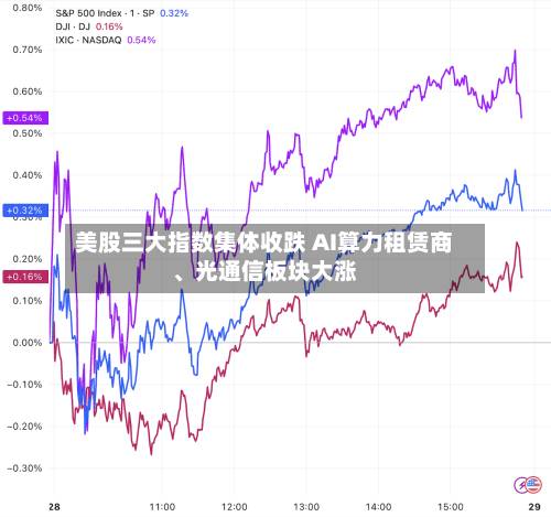 美股三大指数集体收跌 AI算力租赁商	、光通信板块大涨-第2张图片