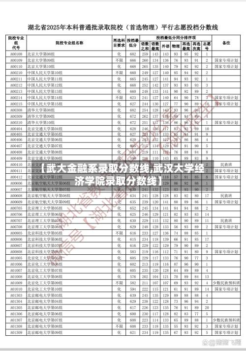 【武大金融系录取分数线,武汉大学经济学院录取分数线】-第3张图片