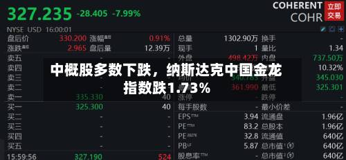 中概股多数下跌，纳斯达克中国金龙指数跌1.73%-第2张图片