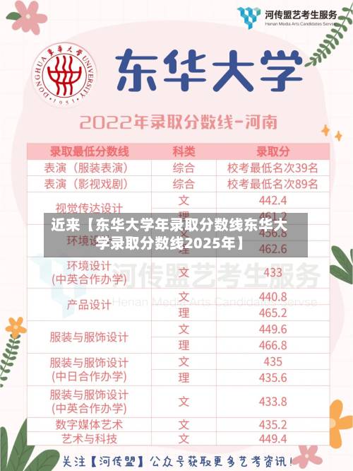 近来【东华大学年录取分数线东华大学录取分数线2025年】-第2张图片