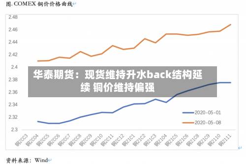 华泰期货:现货维持升水back结构延续 铜价维持偏强-第2张图片